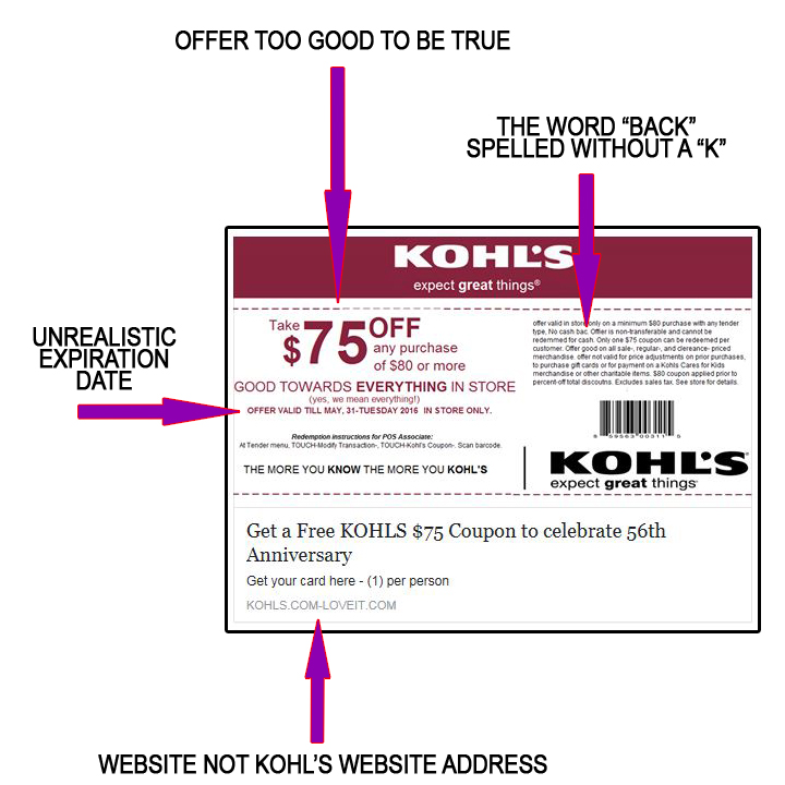 Kohls scam image
